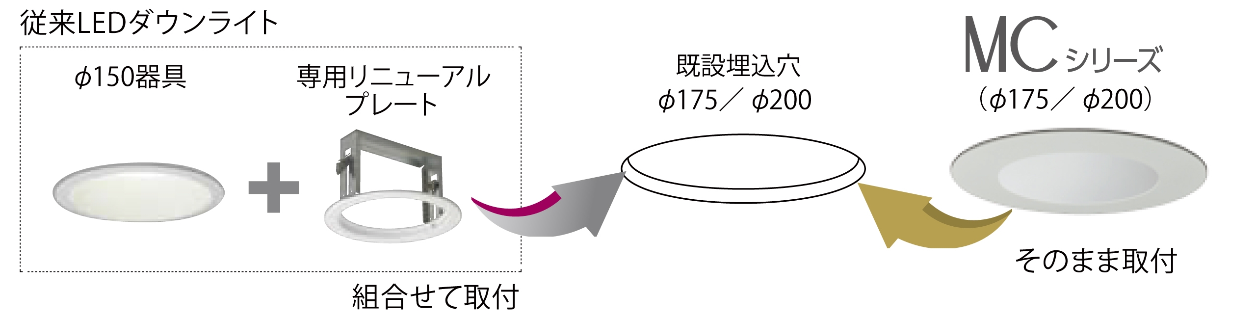 リニューアルプレート不要で省施工
