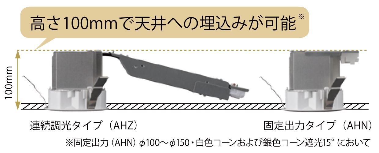 高さ100mmで天井への埋込みが可能