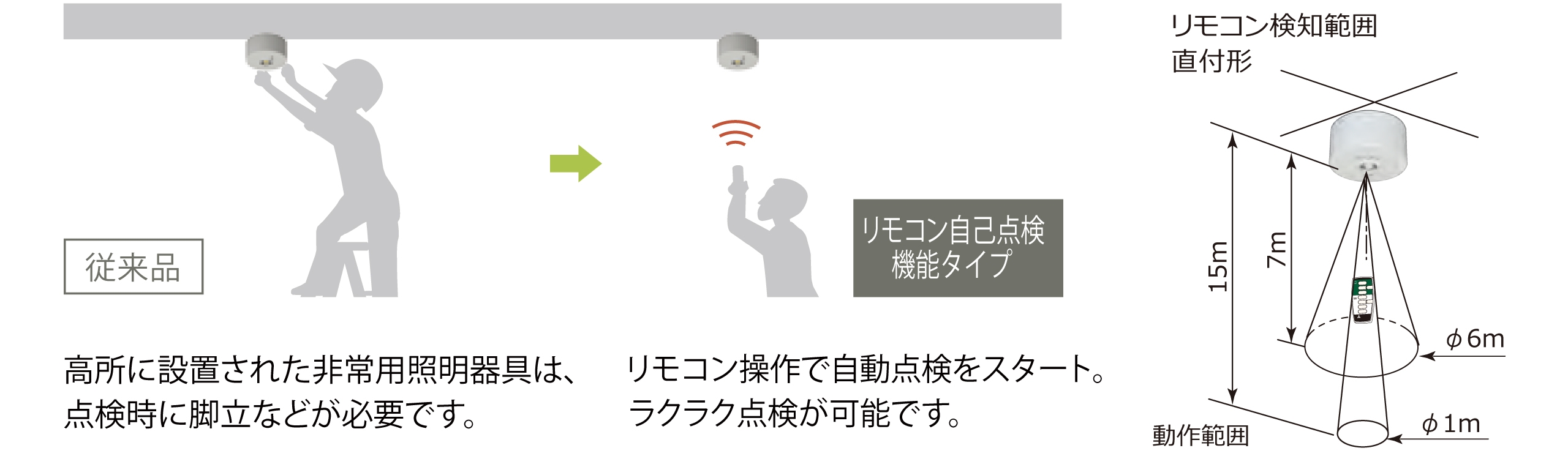 リモコン自己点検機能