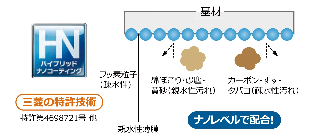 埃やすす汚れを防ぐ「ハイブリッドナノコーティング」