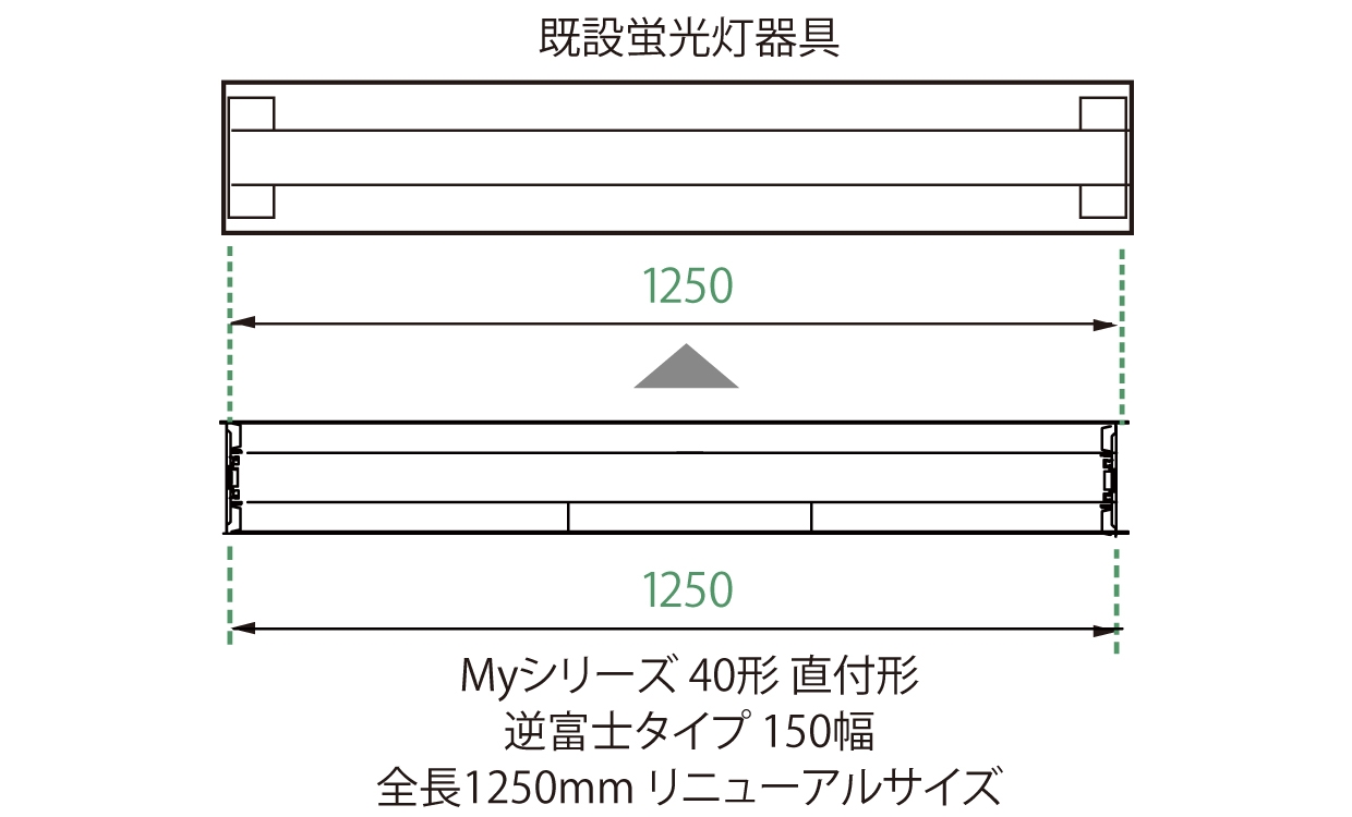 既設器具の設置跡を隠すリニューアルサイズ