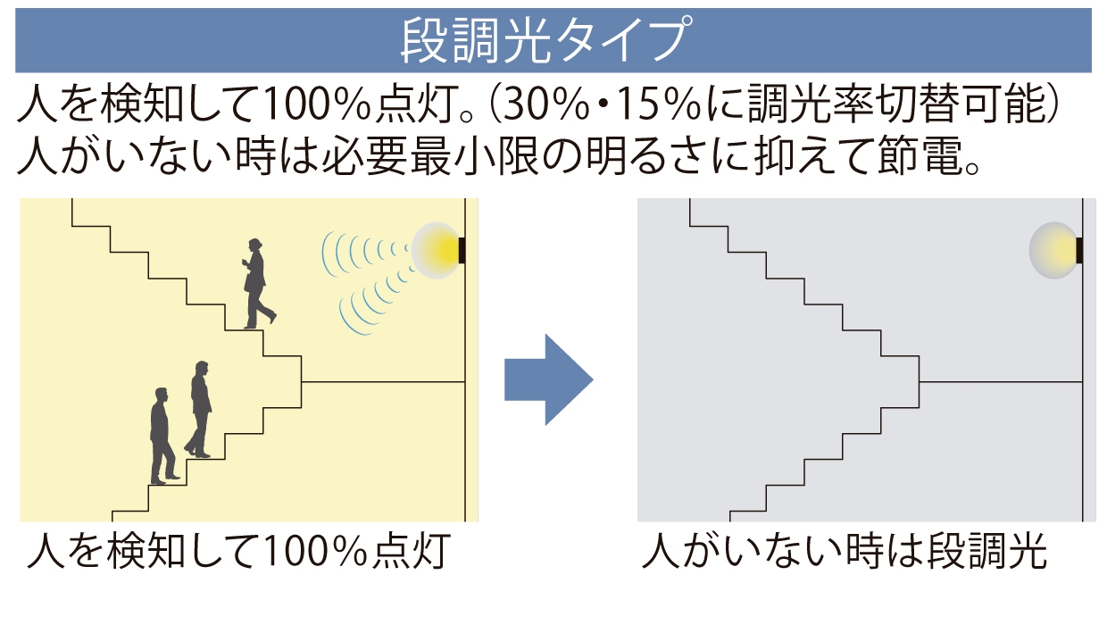 段調光タイプ