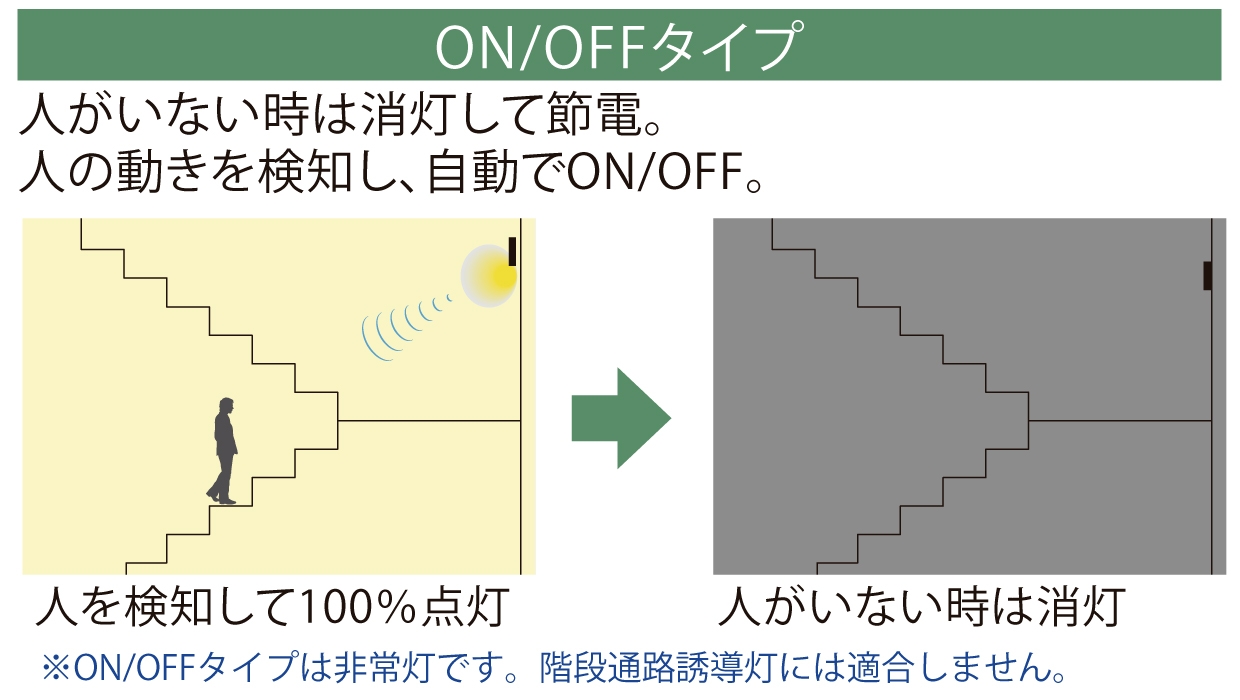 ON/OFFタイプ