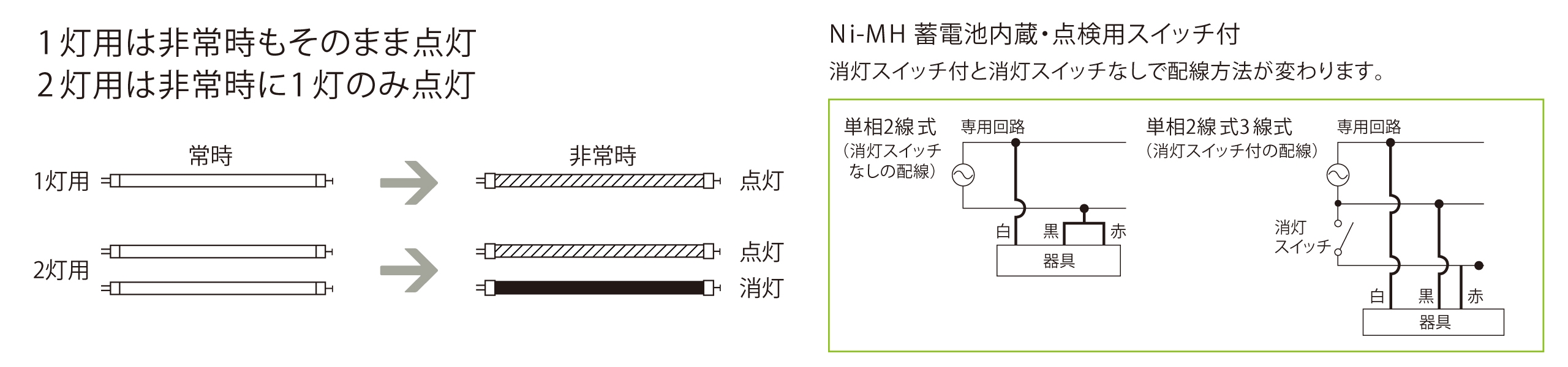 常用の直管LEDランプが、平常時・非常時ともに点灯