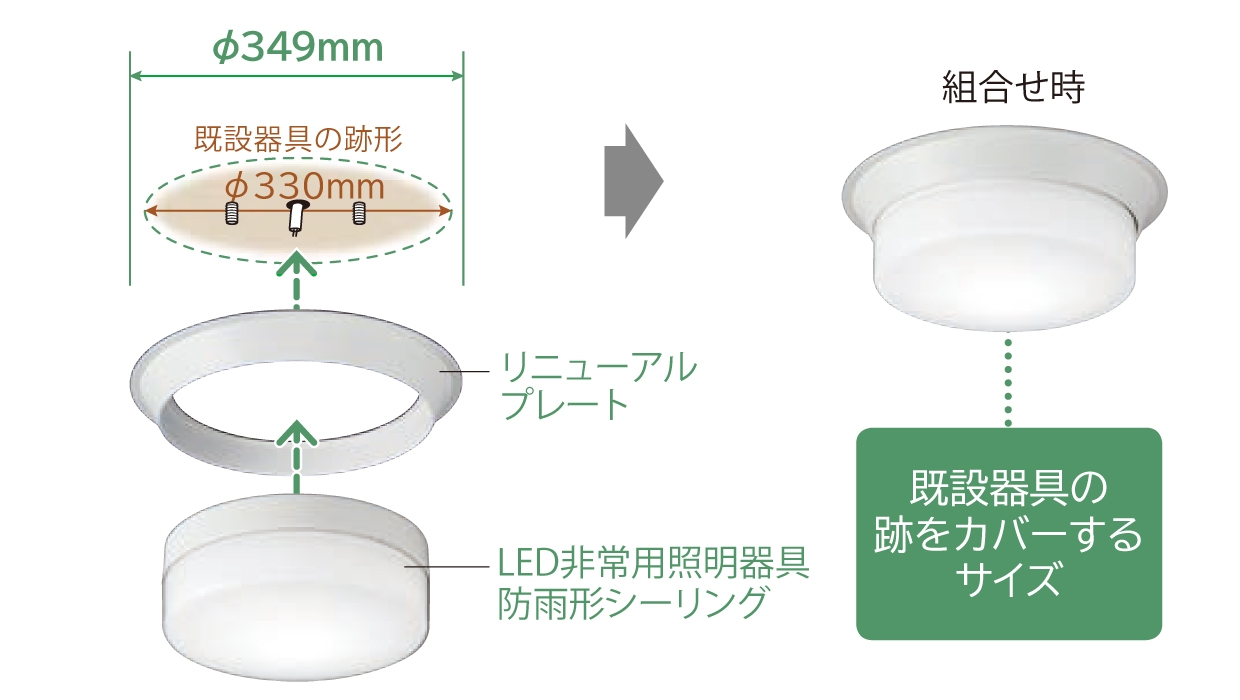 取外した既設器具の跡をカバーするリニューアルプレートをご用意。