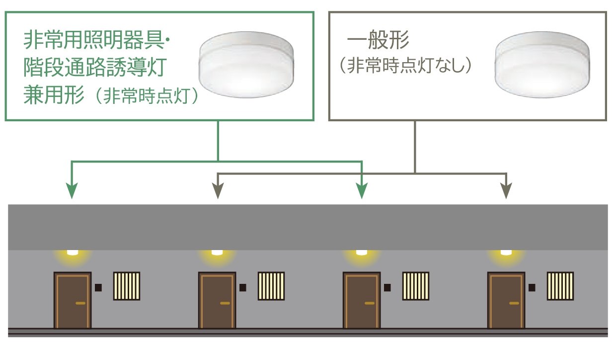 同一デザインの一般形照明器具もラインアップ