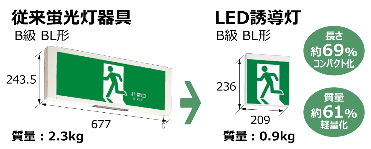 コンパクト化・軽量化で省施工
