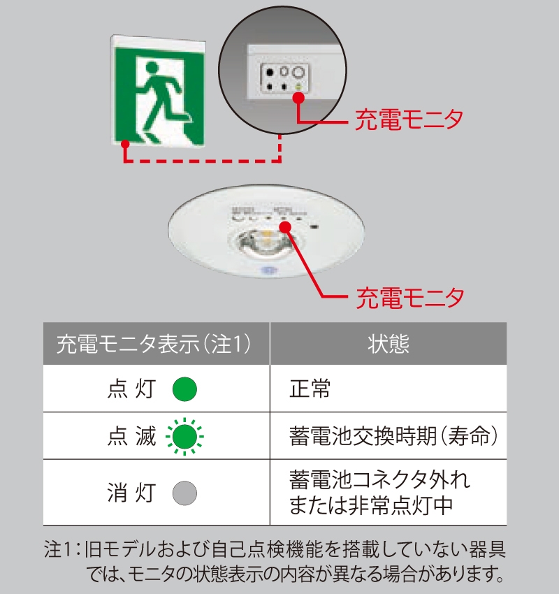 充電状況の確認