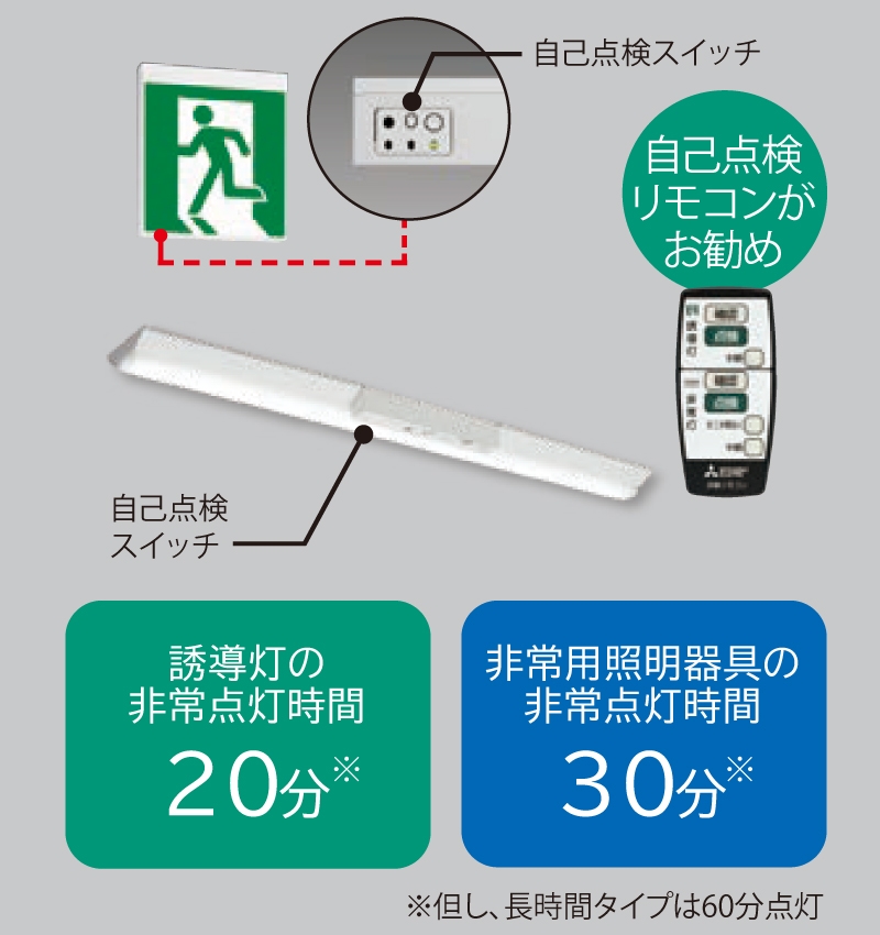 非常点灯の確認