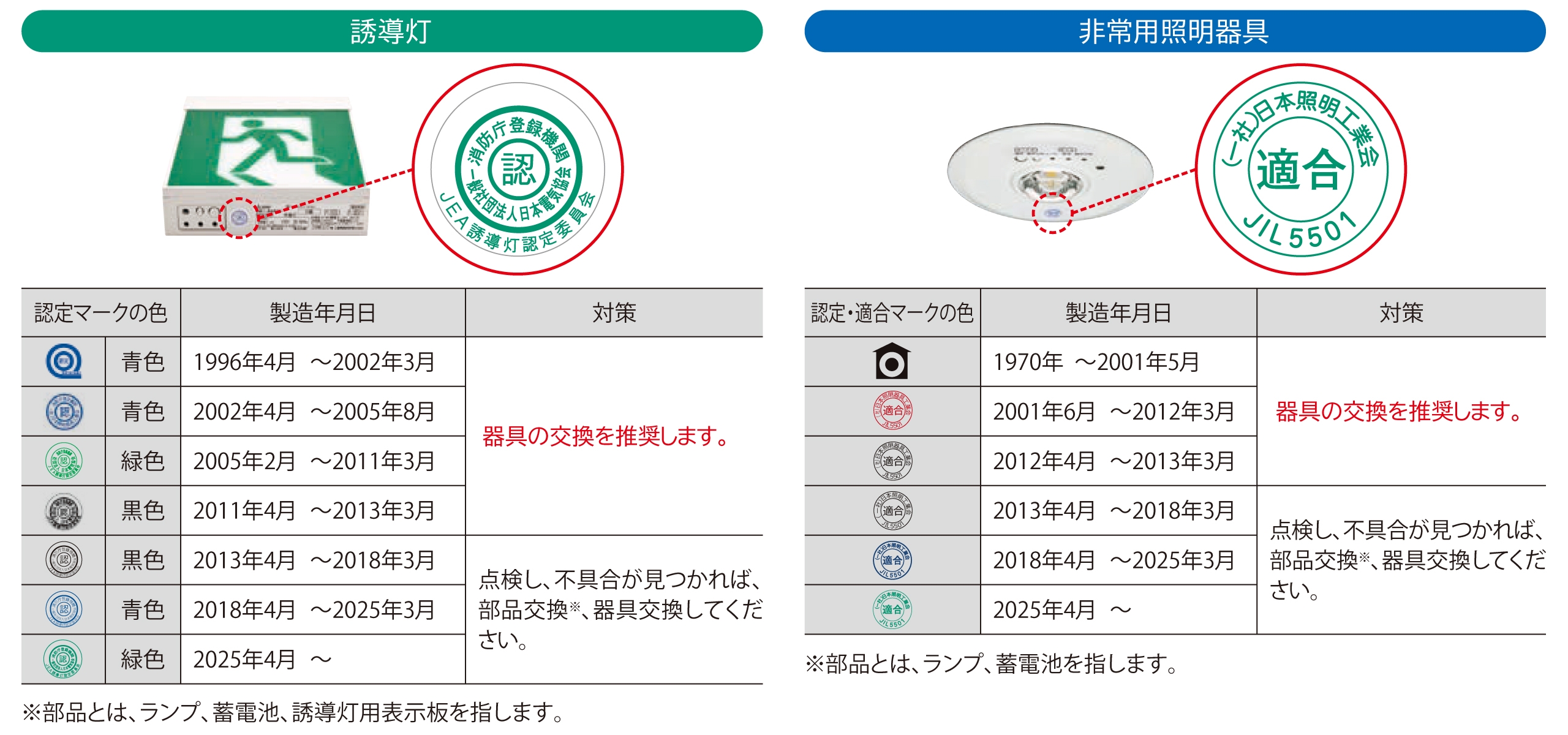 器具本体の点検