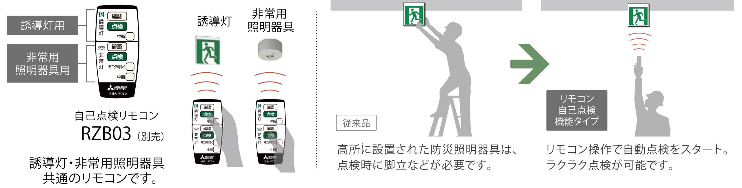 リモコン自己点検タイプ