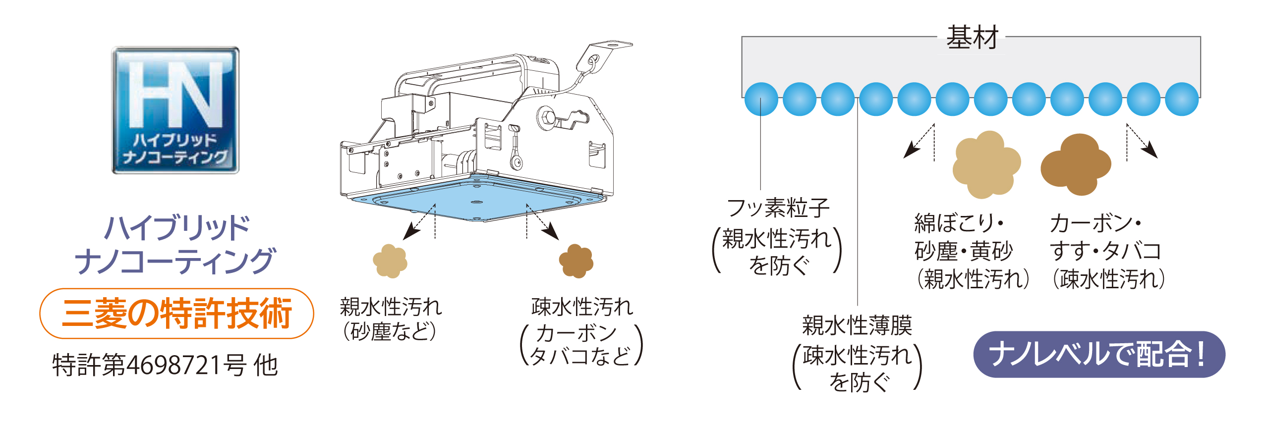 ハイブリッドナノコーティング