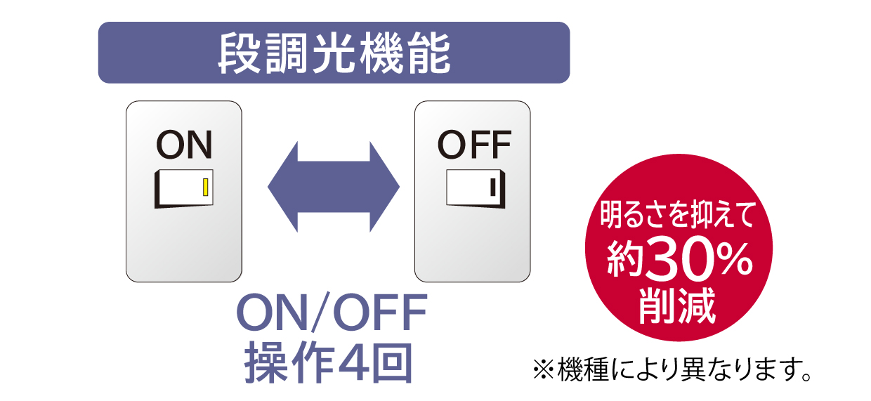 段調光機能