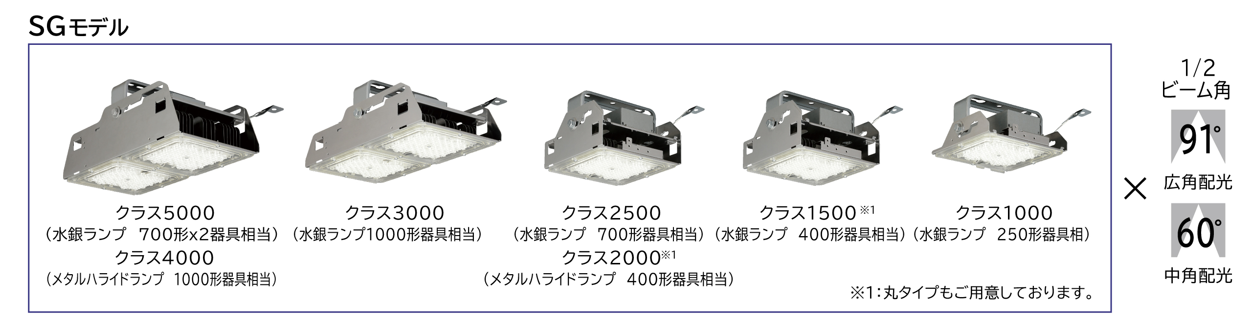 SGモデルバリエーション