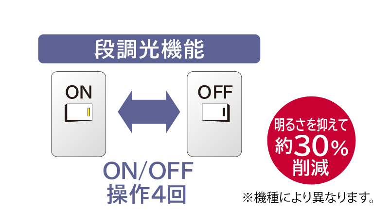 段調光機能