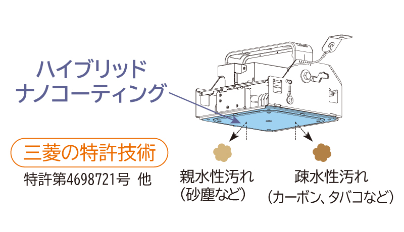 ハイブリッドナノコーティング
