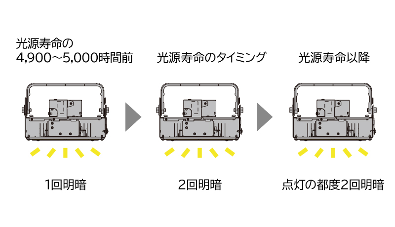 光束維持時間お知らせ機能