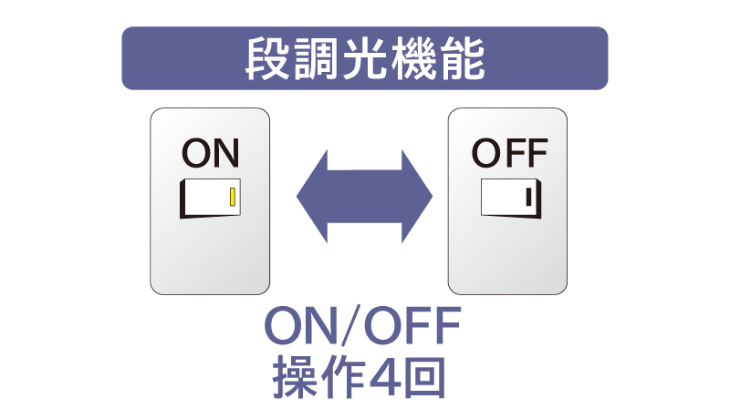 段調光機能（標準搭載）
