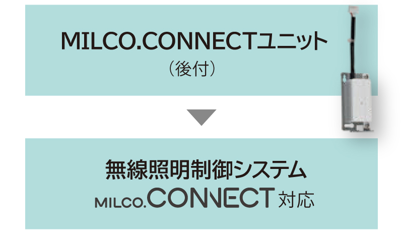 無線照明制御システム MILCO.CONNECT対応