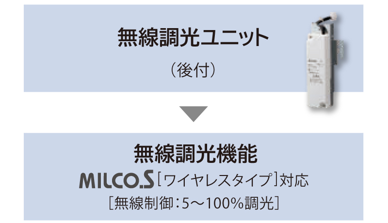 無線調光機能 MILCO.S［ワイヤレスタイプ］対応