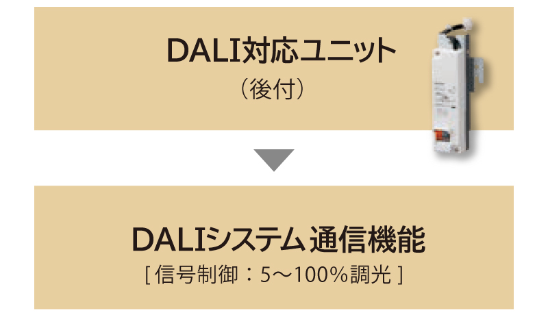 DALIシステム通信機能