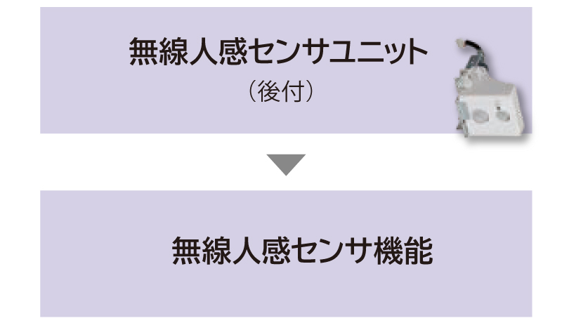 無線人感センサ機能
