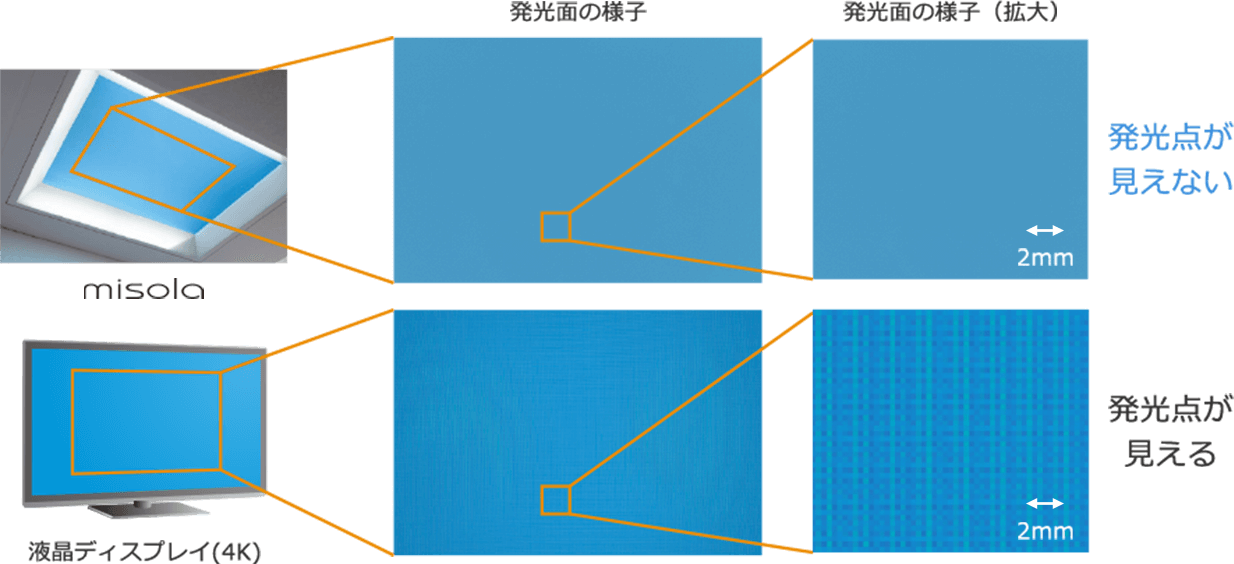 奥行き感を表現する青空パネル