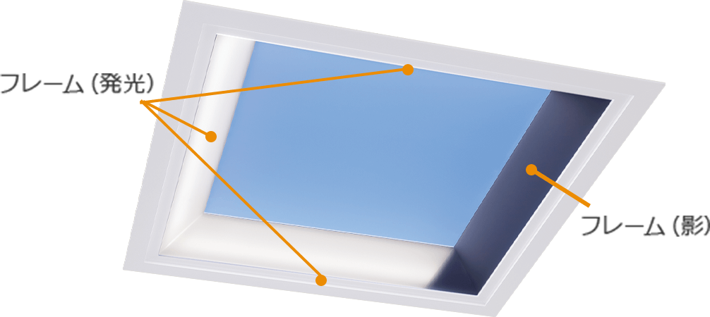 「日なた」を作るフレーム