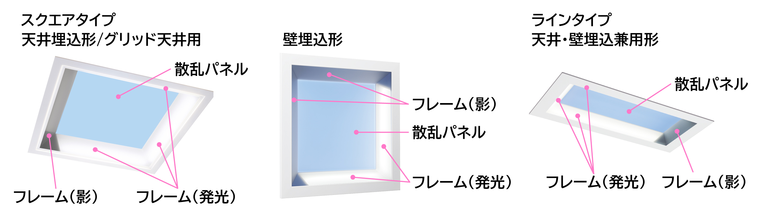 発光フレームと影フレーム