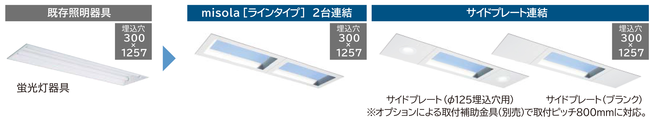 既存器具からのリニューアルに対応