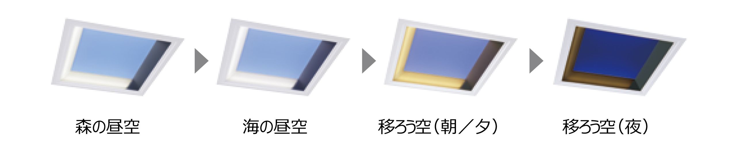 4シーンの青空の切替と3段階のフレーム調光が可能