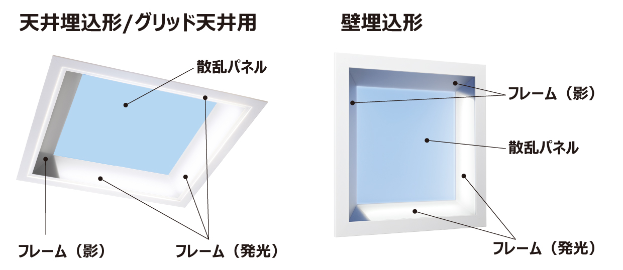 フレーム段調光機能で明るさを選択