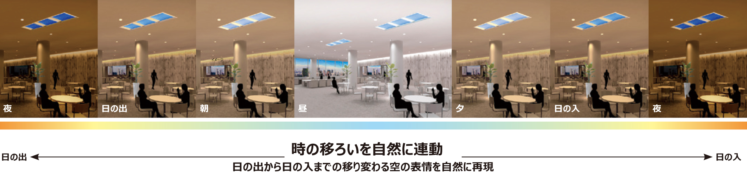 一日の流れを簡単にスケジュール管理