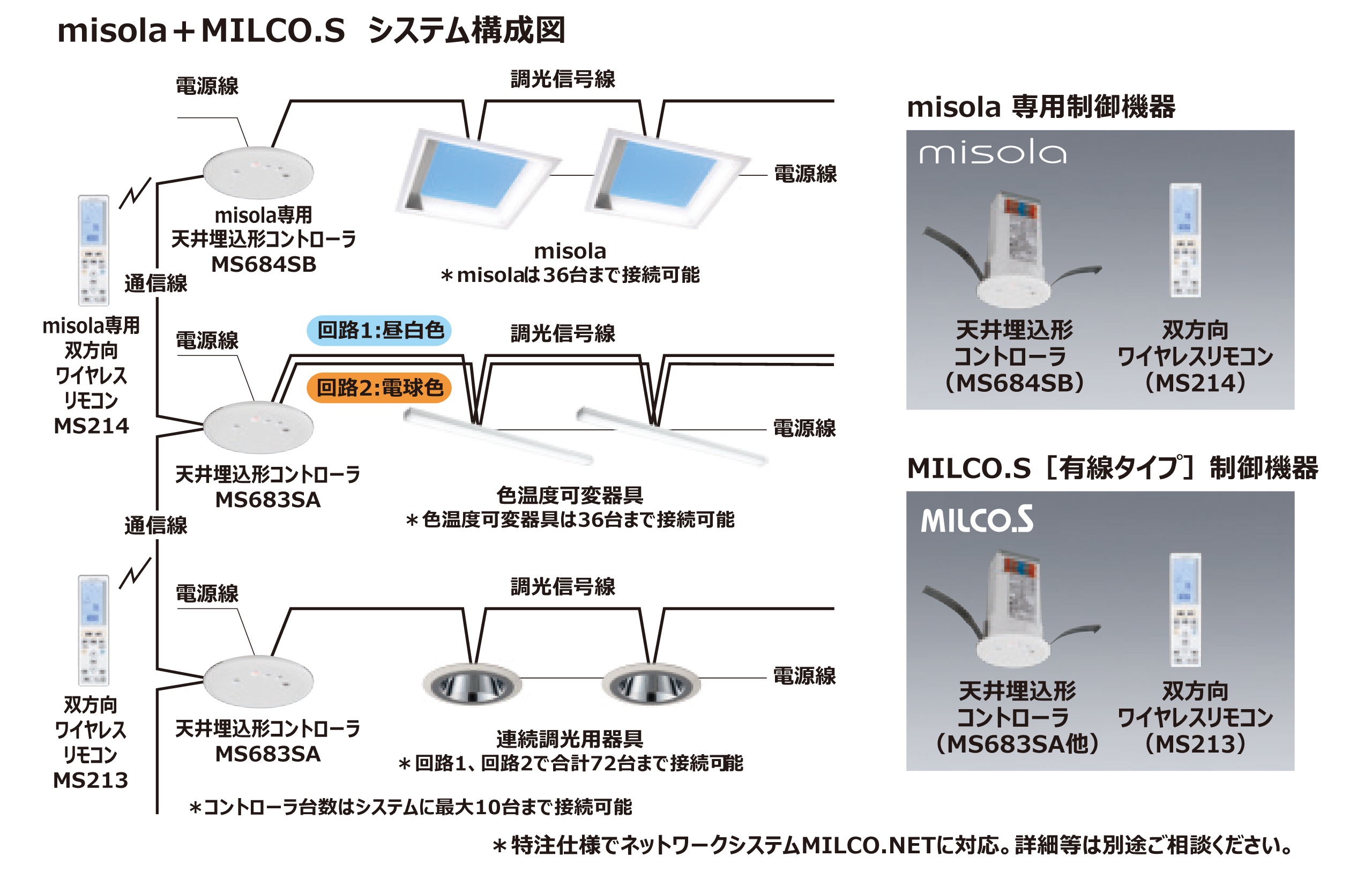 misolaと照明制御システム構成図