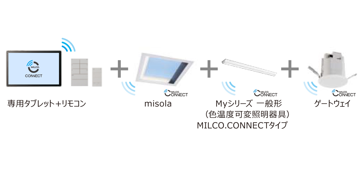 システム構成機器