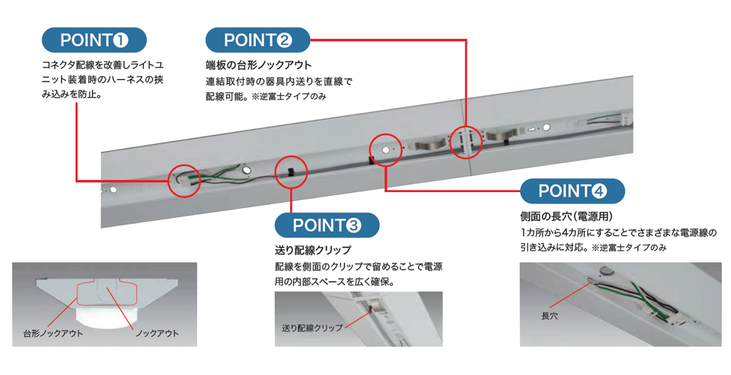 POINT①コネクタ配線を改善しライトユニット装着時のハーネスの挟み込みを防止。／POINT②端板の台形ノックアウト 連結取付時の器具内送りを直線で配線可能。※逆富士タイプのみ／POINT③送り配線クリップ 配線を側面のクリップで留めることで電源用の内部スペースを広く確保。／POINT④側面の長穴（電源用）1カ所から4カ所にすることでさまざまな電源線の引き込みに対応。※逆富士タイプのみ