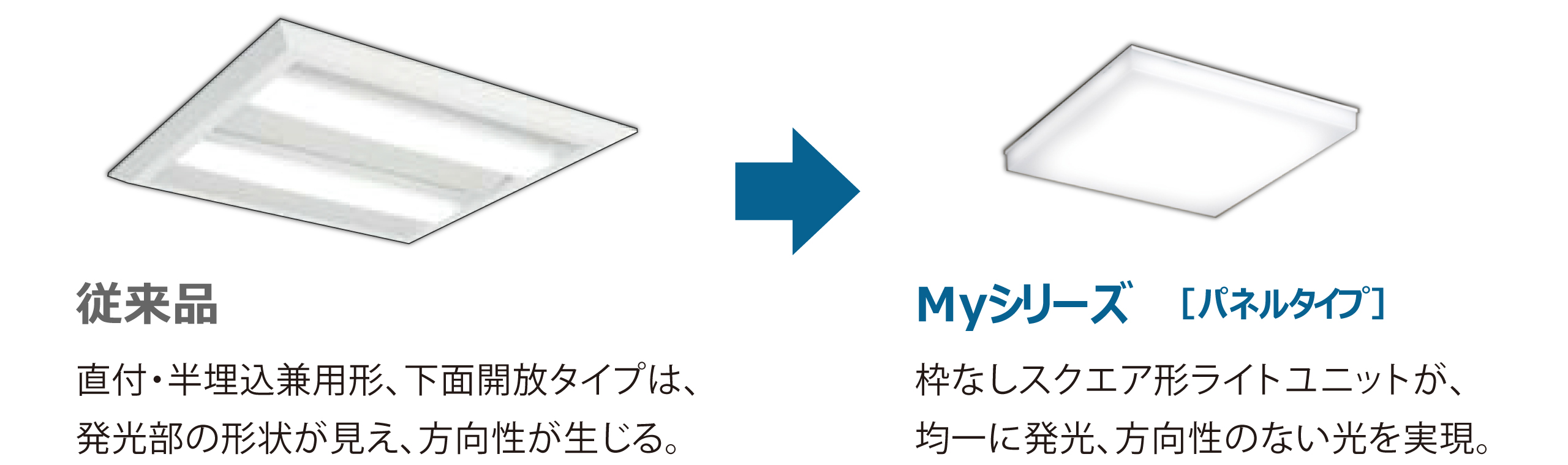 空間の方向性に関係なくレイアウト可能