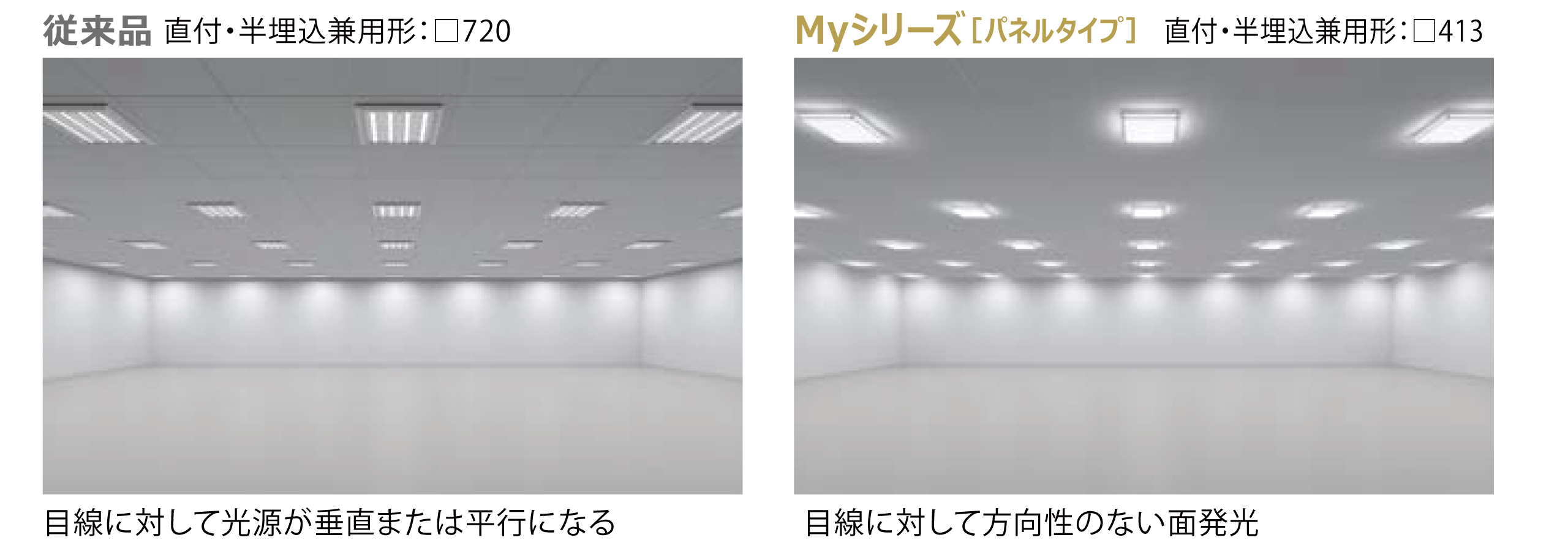 従来品とMyシリーズパネルタイプの設置イメージ比較