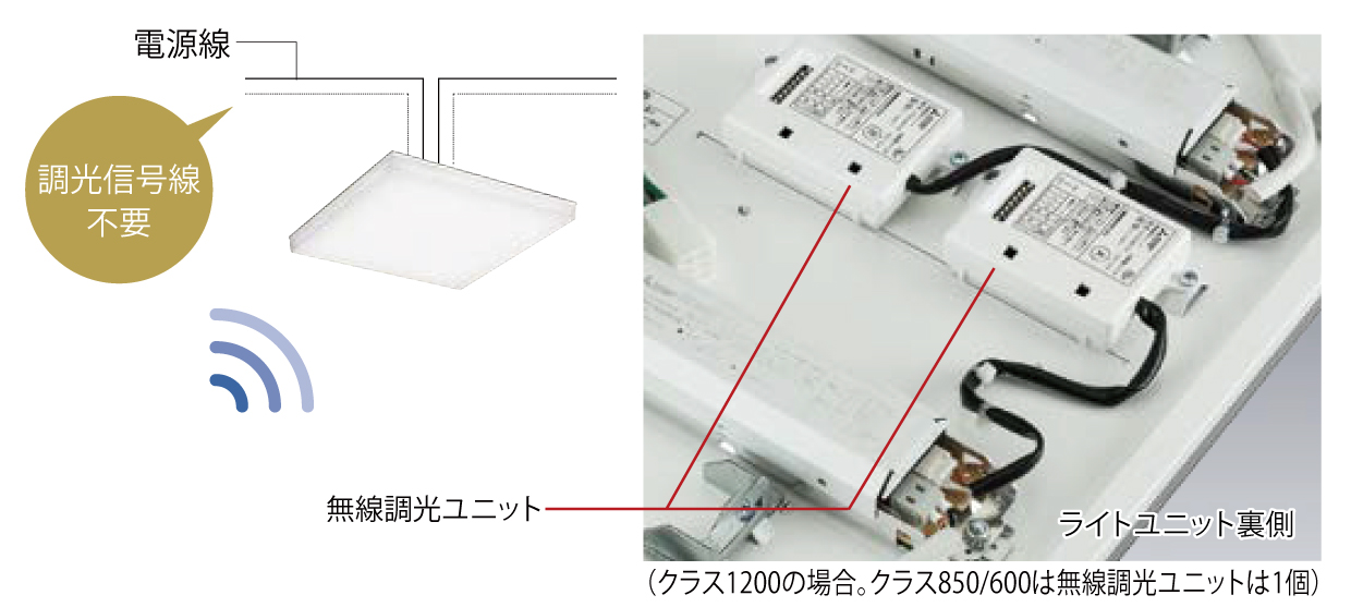 無線調光ユニットイメージ
