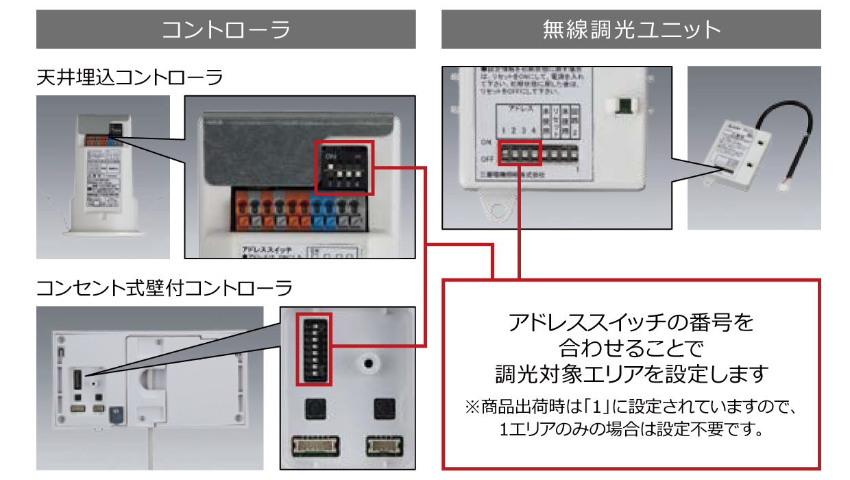 アドレススイッチ