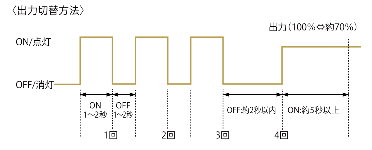 段調光出力切替方法