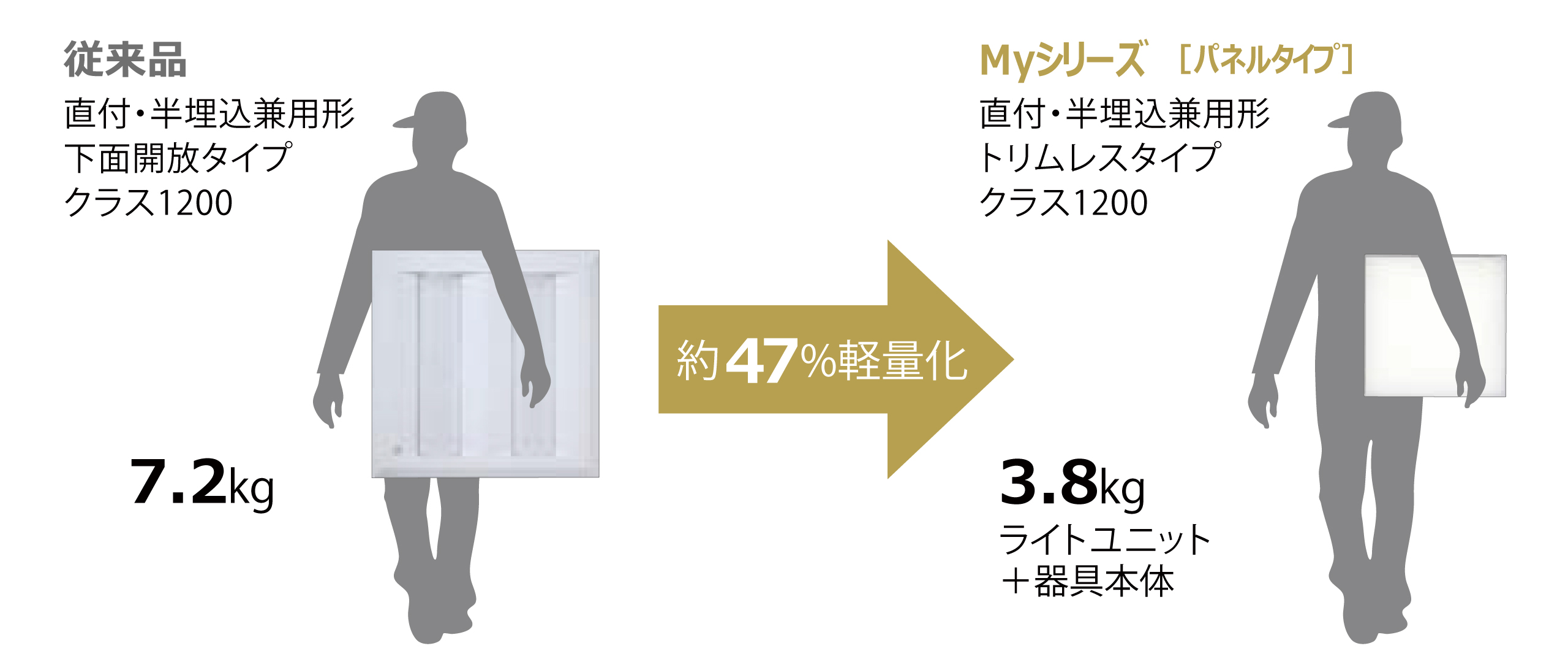 MILCO.CONNECTシステム構成