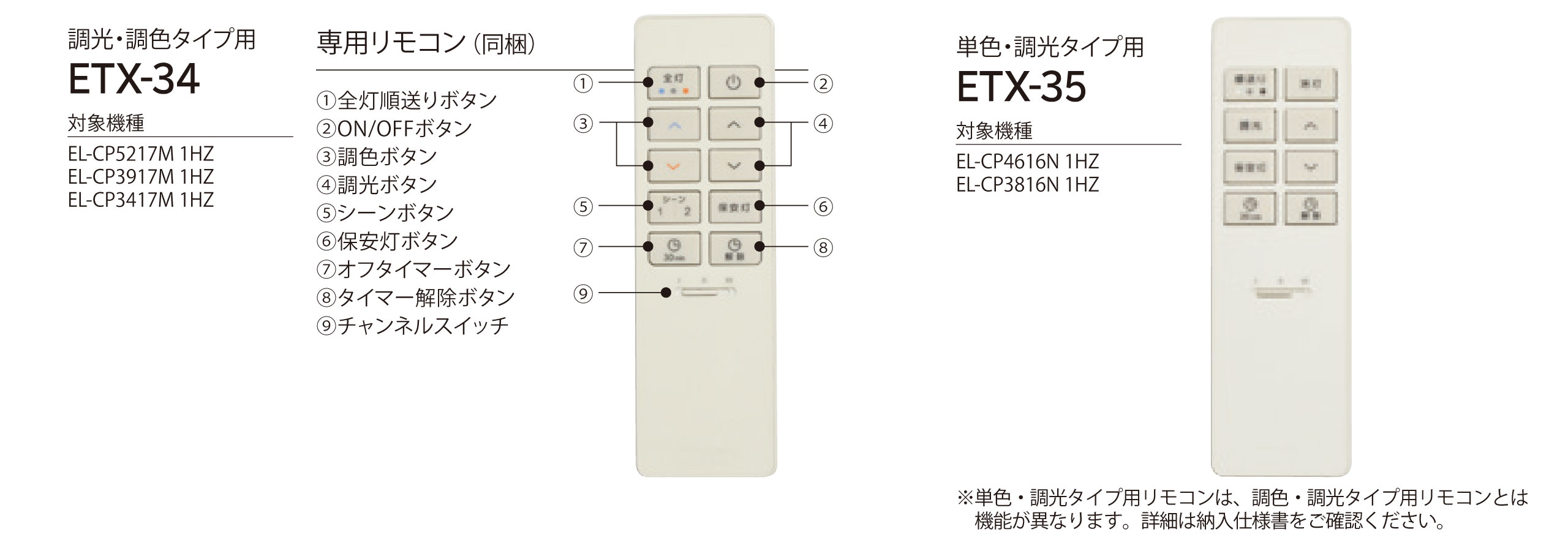 段調光機能 明るさを抑えて約31%削減