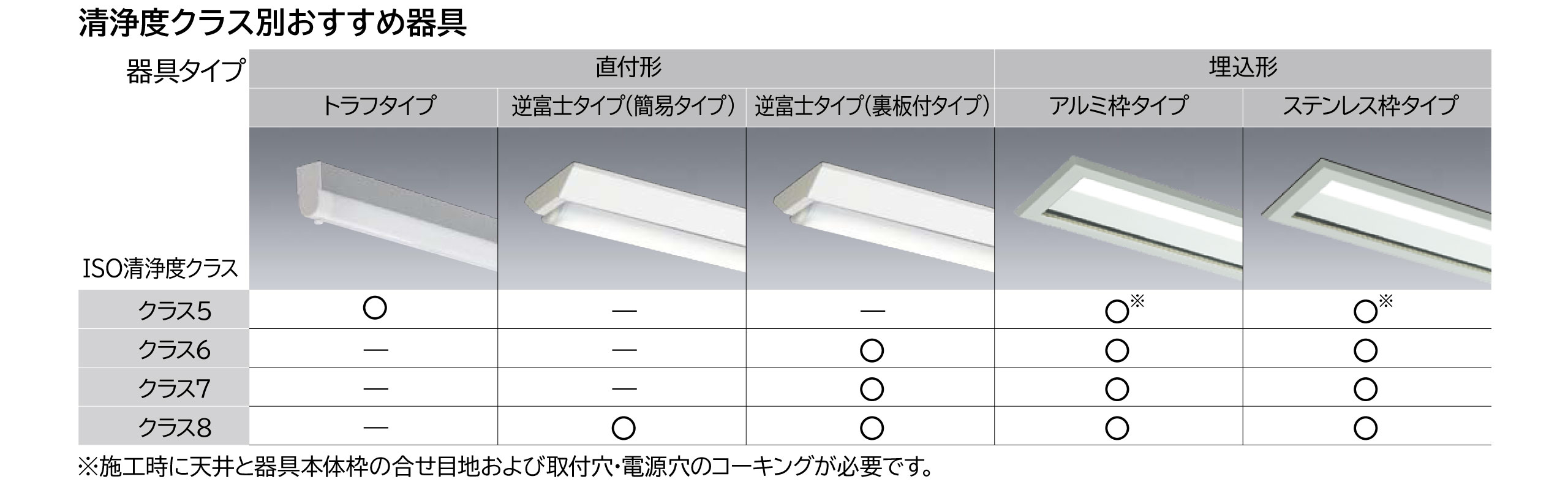 クリーンルーム