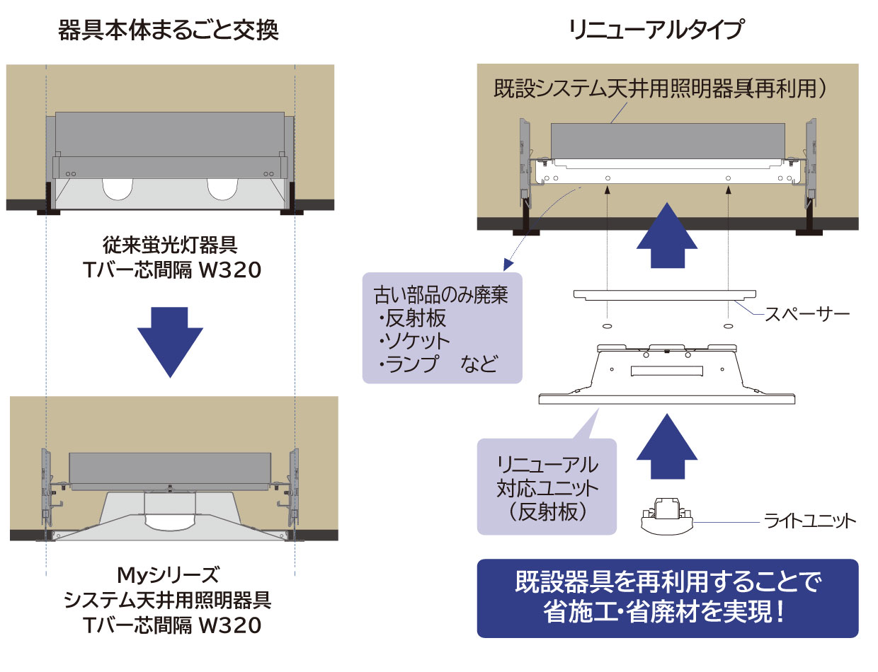 システム天井用照明器具リニューアルタイプ