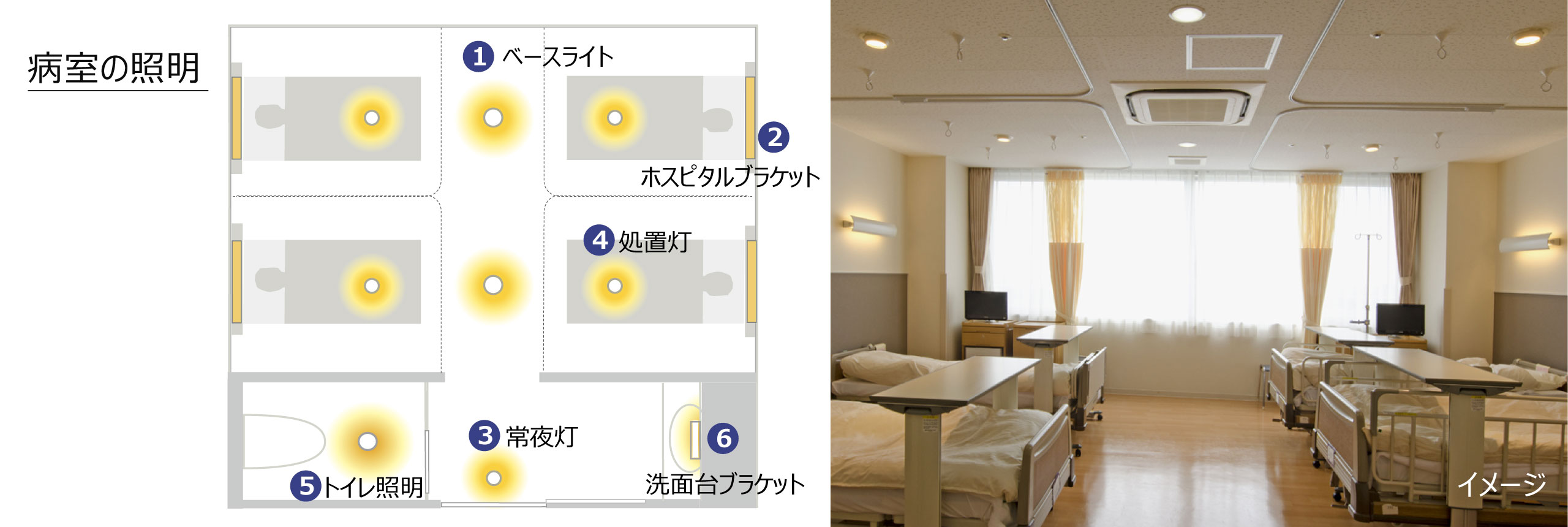 病室の照明