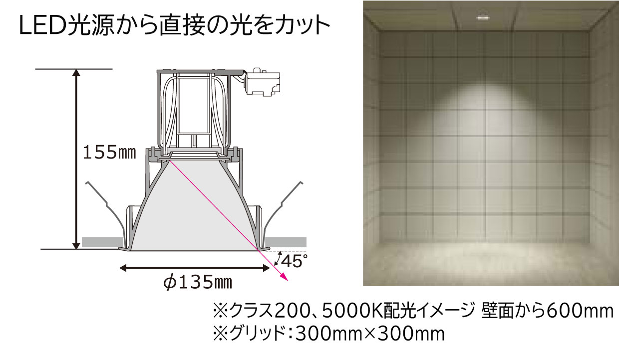 LED光源からの直接の光をカット