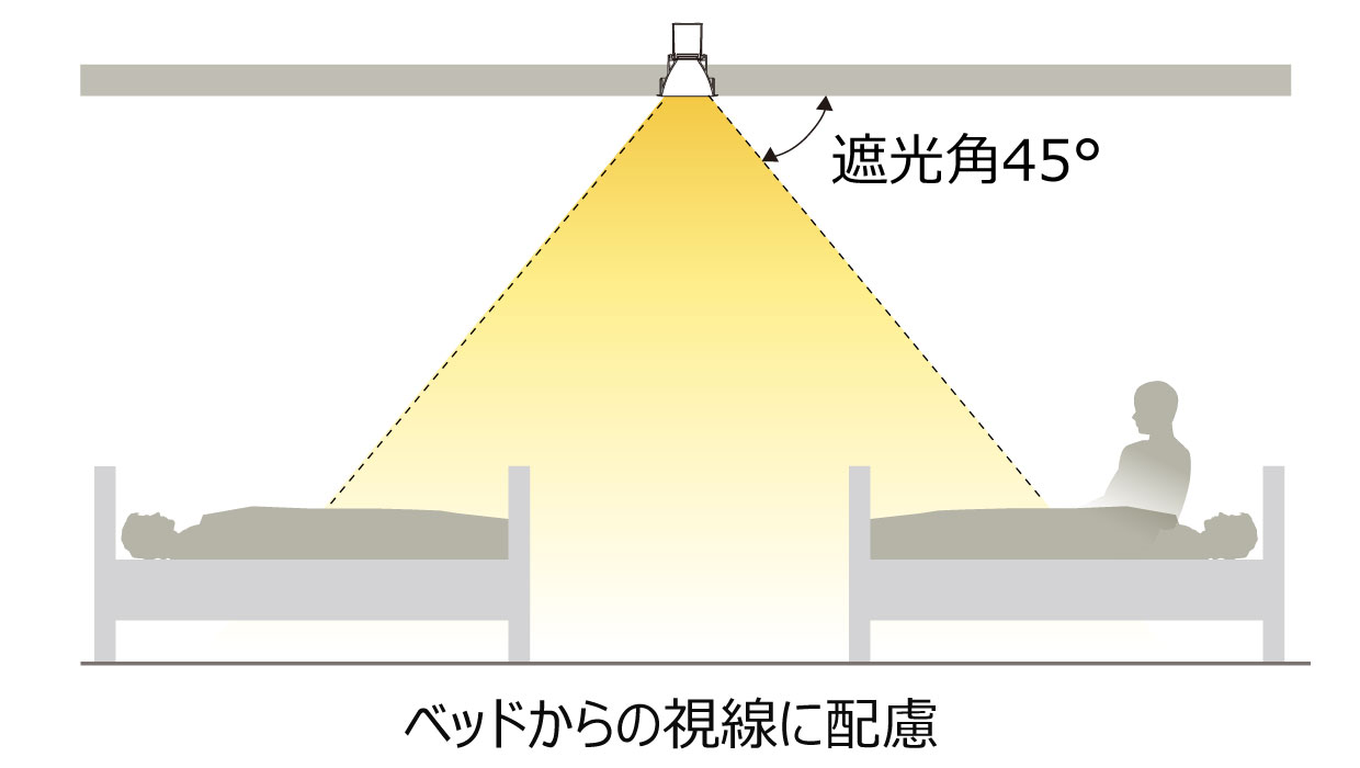 ベッドからの視線に配慮