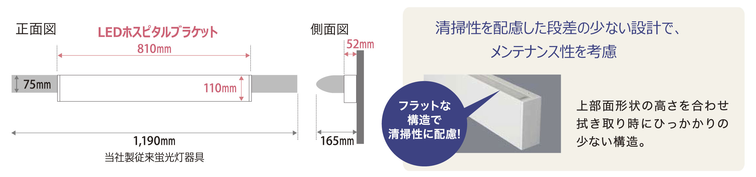 出幅の少ないコンパクトな薄型形状