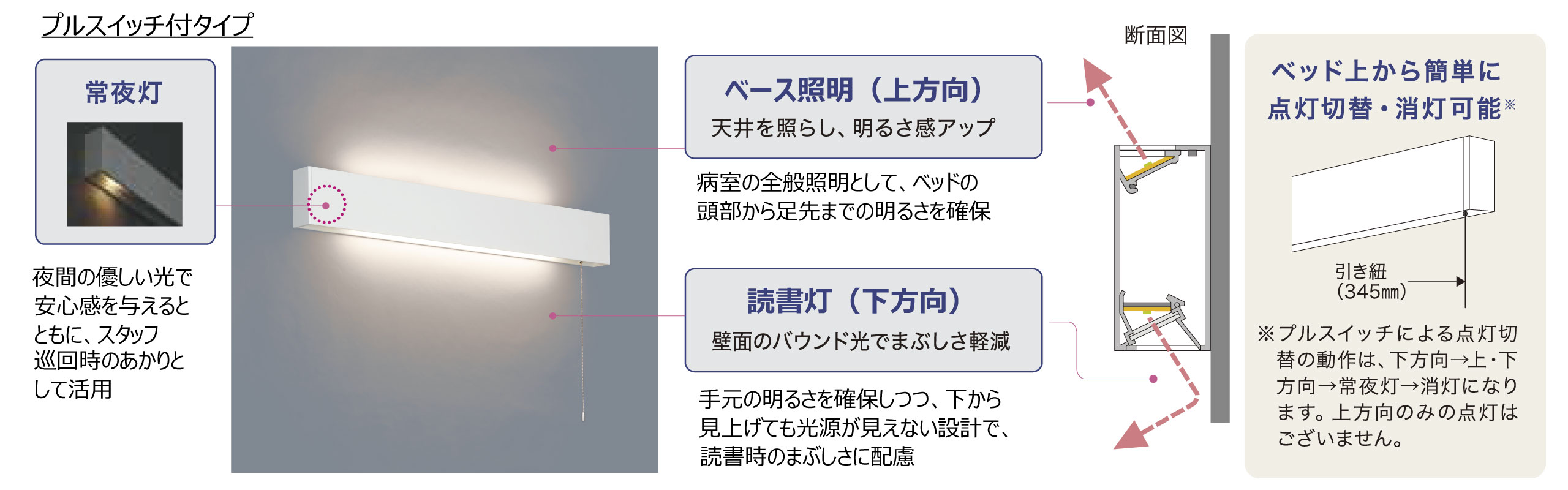 プルスイッチタイプ